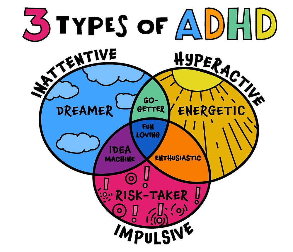 do I have ADHD? a guide from UMBHS in Maryland and D.C.